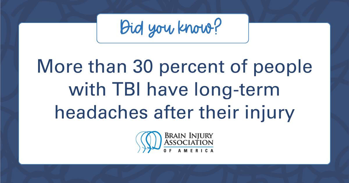 Headaches and migraines are common after a brain injury. In fact, more than 30 percent of people who have a history of TBI experience headaches long after their initial injury. Evan Folan