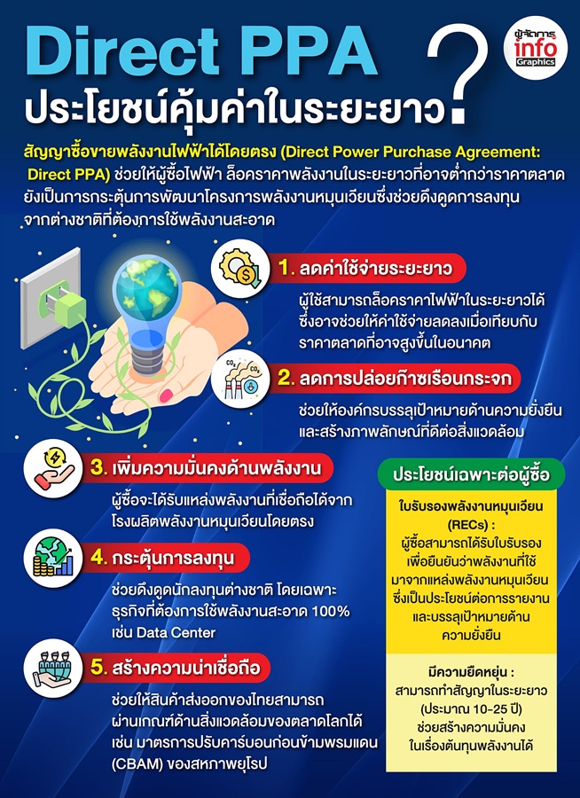 🎯สำนักงาน... - Green&SD Manager | Facebook