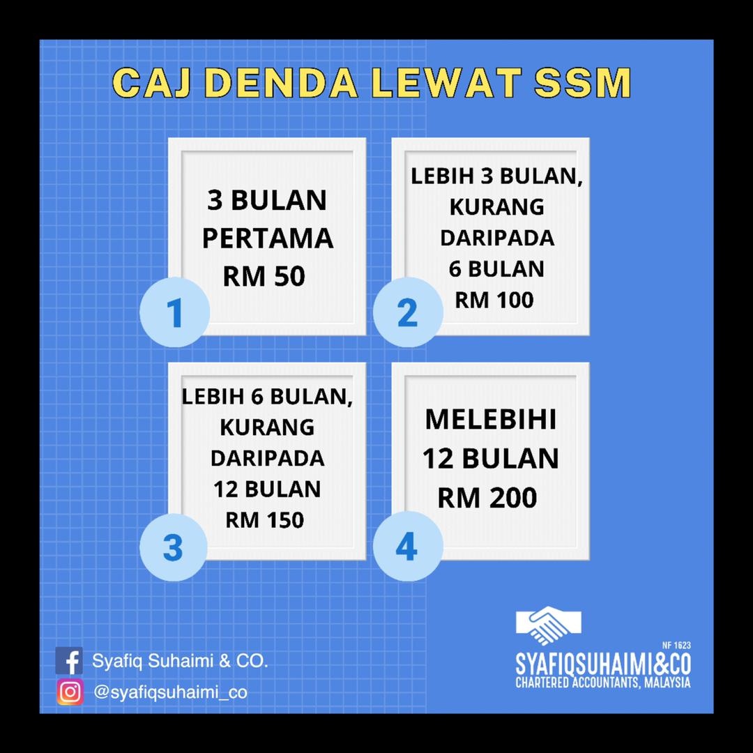 Cara Renew Ssm Online Ezbiz Atau Di Kaunter Bsn Bank Rakyat