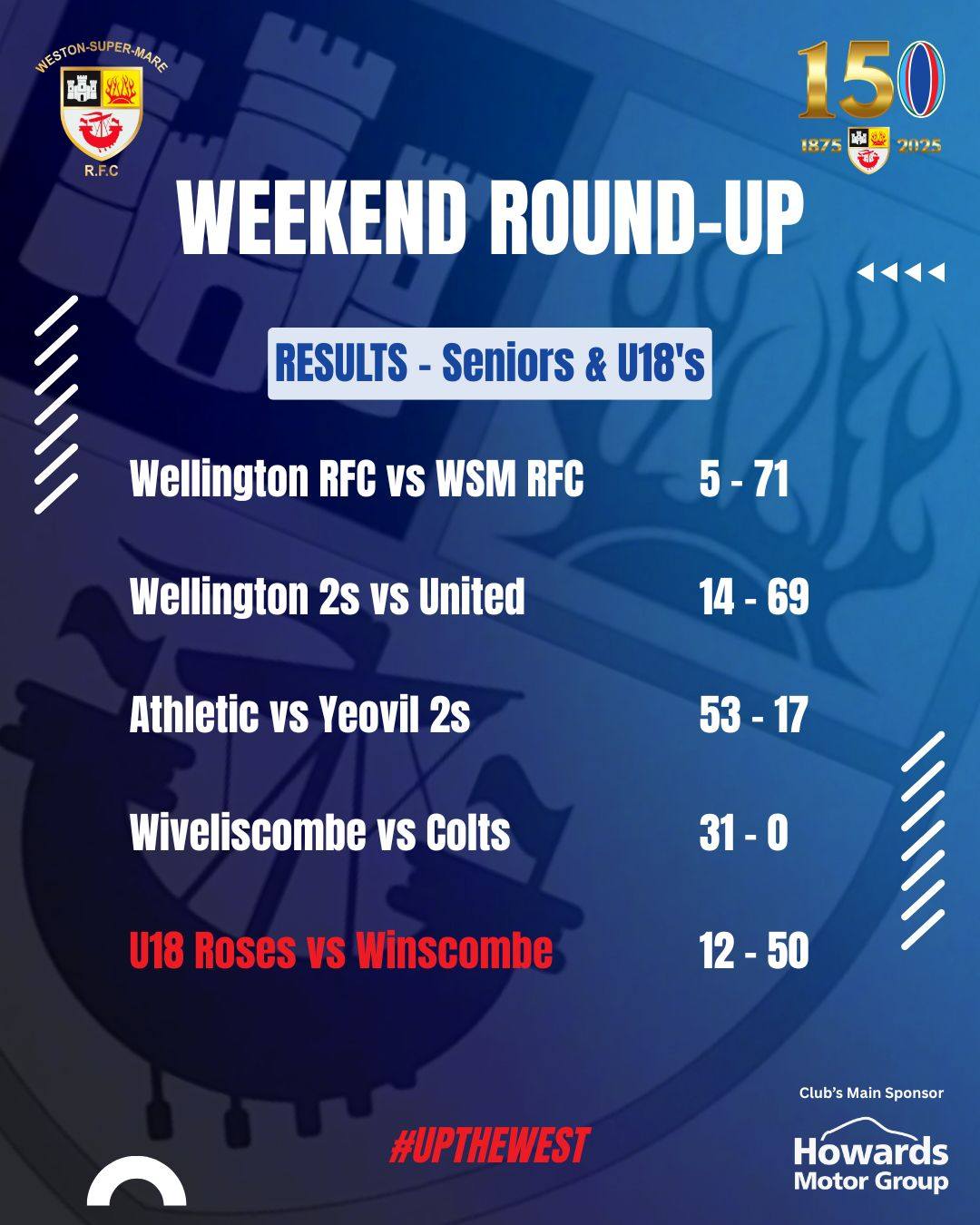 🔥 Another weekend, another try... - Weston-super-Mare RFC | Facebook