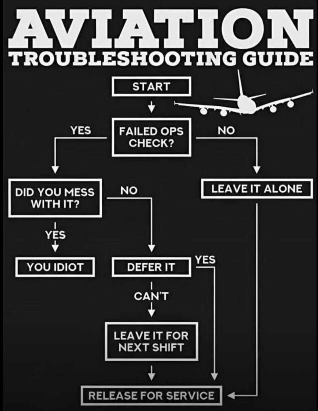 Aviation-knowledge - Aviation troubleshooting guide 🥸🥸🥸🥸🥸🥸🥸🥸 # ...