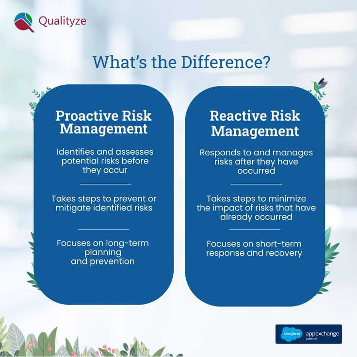 Releaders - THE IS THE DIFFERENCE BETWEEN PROACTIVE RISK AND REACTIVE ...