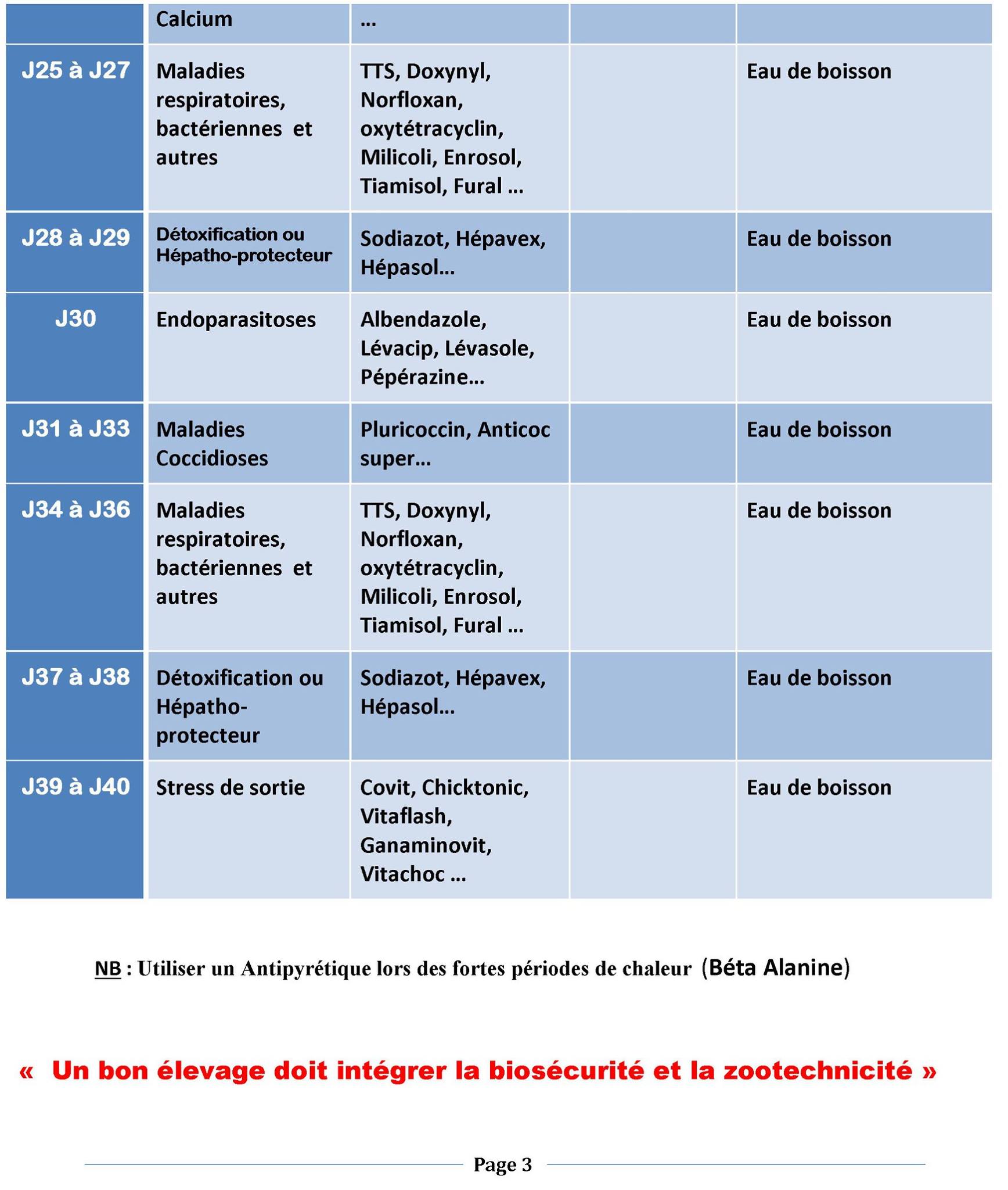 Projet Elevage Poulet De Chair Cameroun Pdf