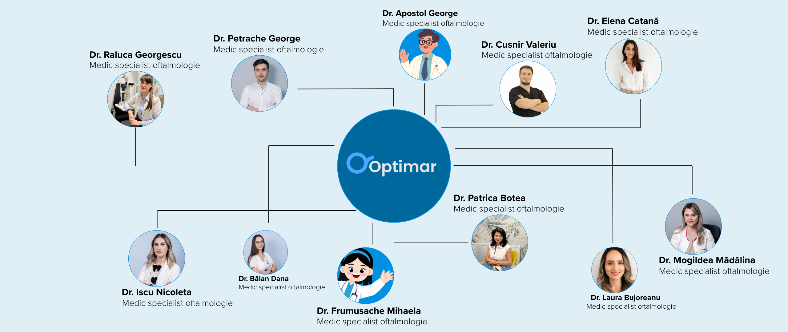 Optimar Vision Care | Buzau