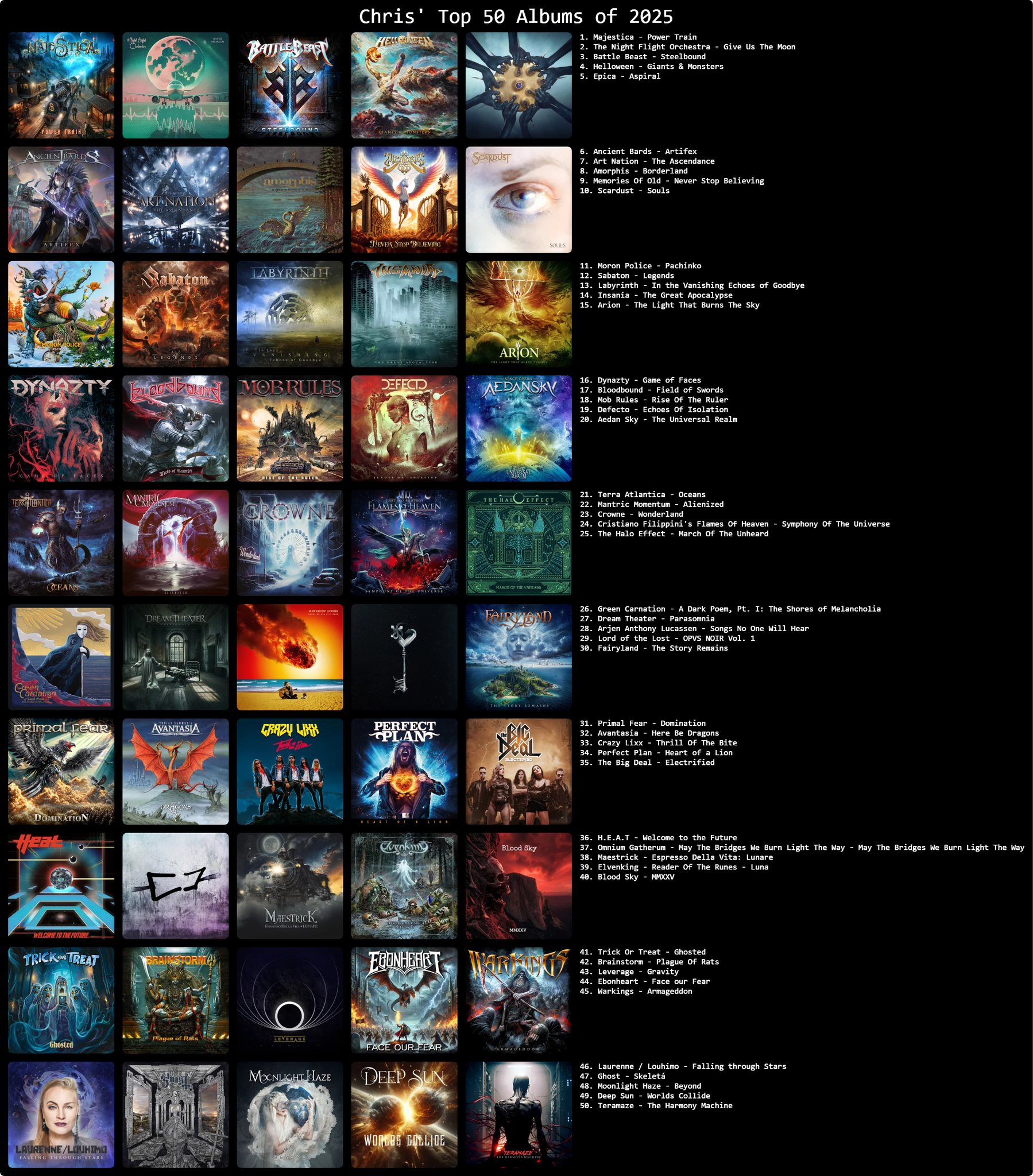 Top 50 albums of 2025