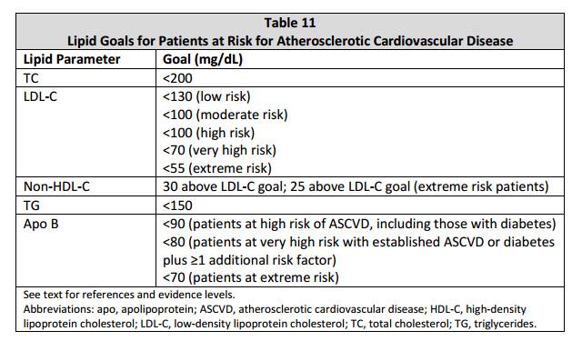 Pharma Plus - AACE 2017 Guidelines Dyslipidemia...
