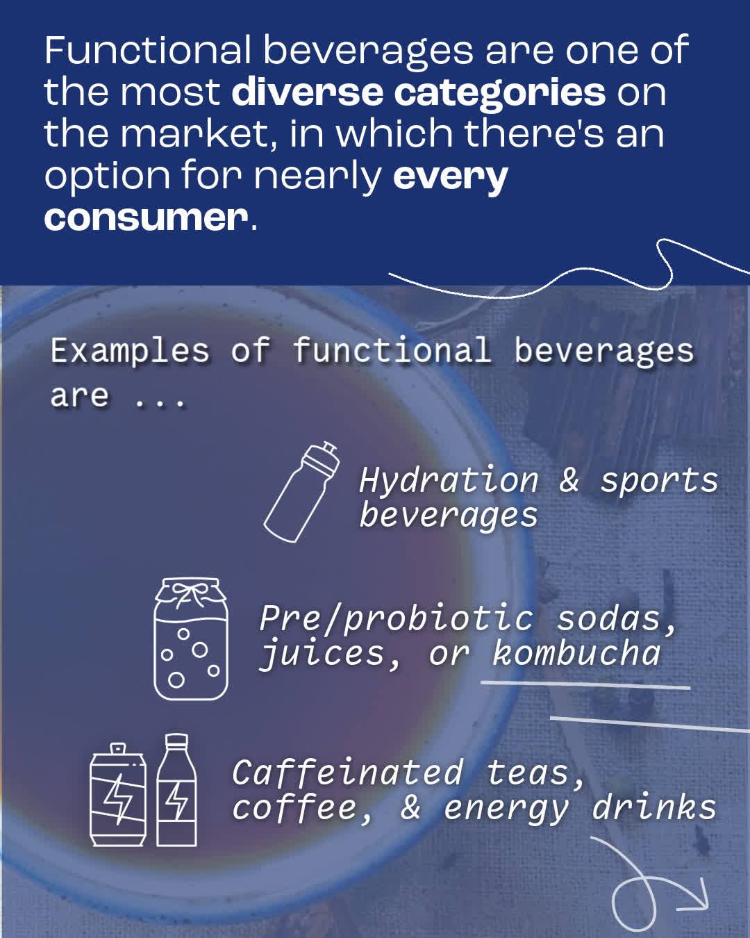Take a sip of what's buzzing in the beverage world! 🍵 Without a