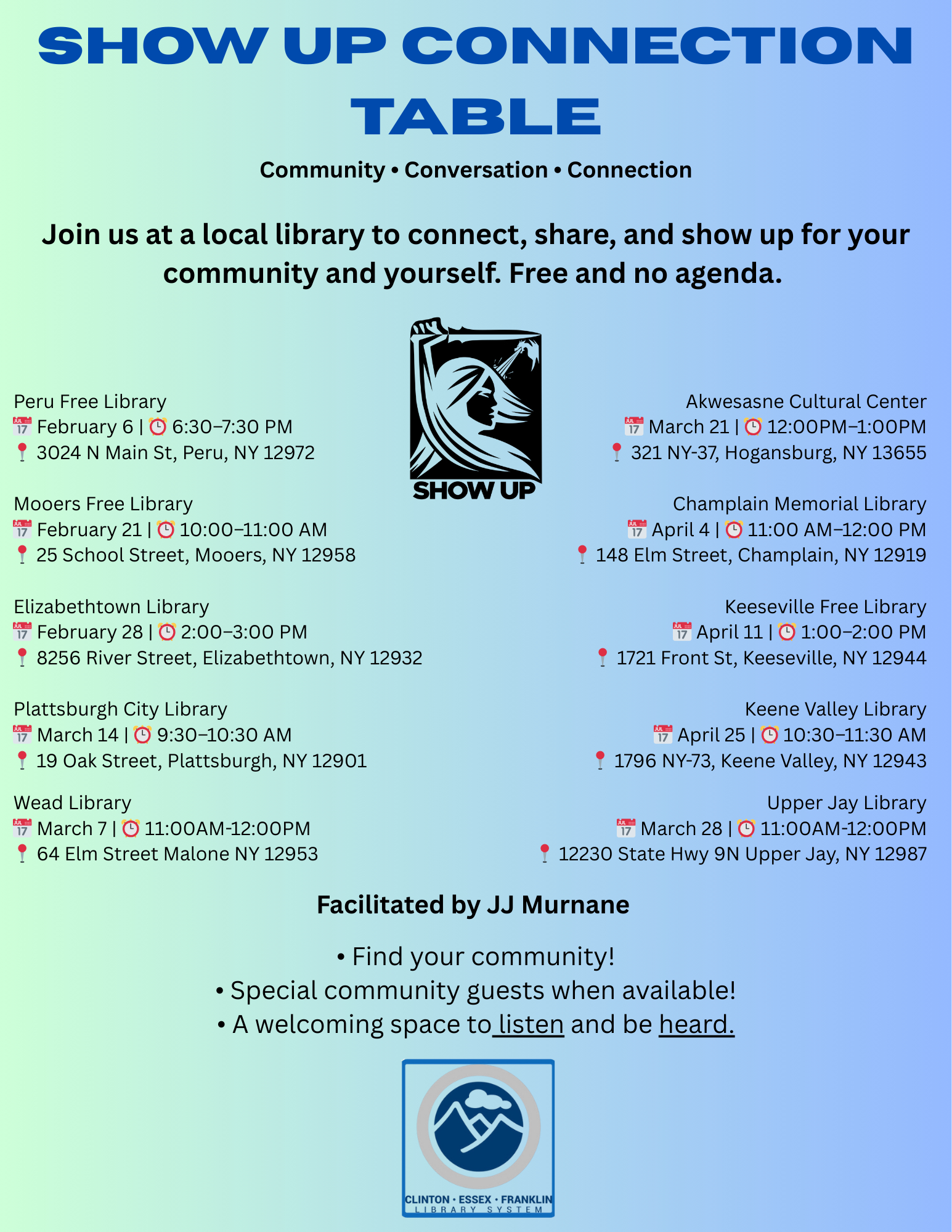 Show Up Connection Table: Community * Conversation * Connection