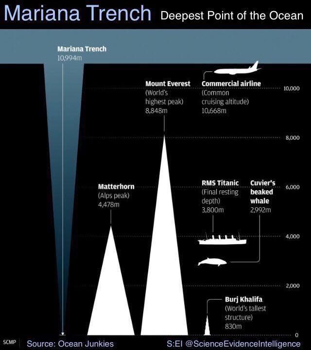 Science: - ‘Burj Khalifa is currently the tallest building in the world ...