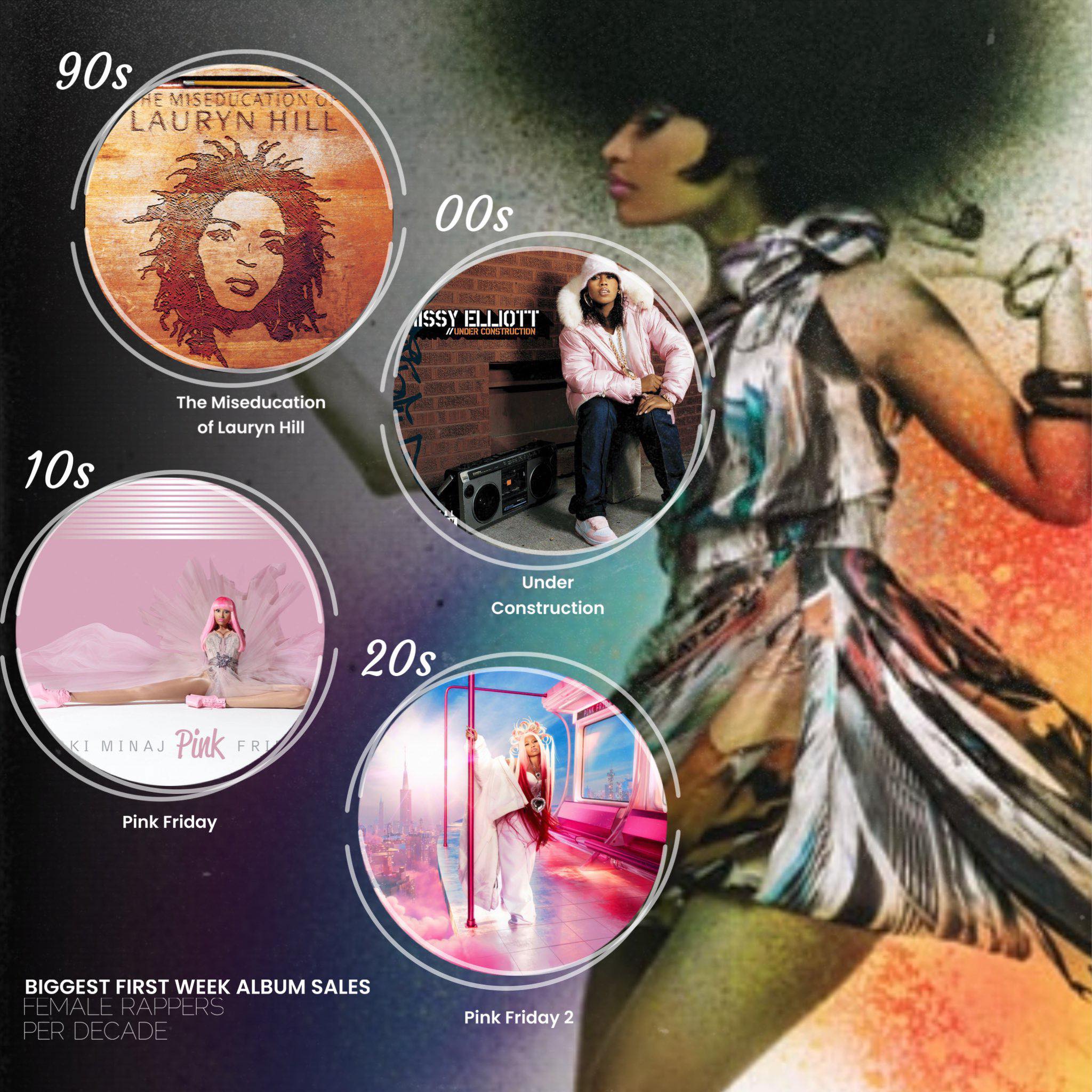 Pink - Biggest first week albums sales by female rappers in the US each ...