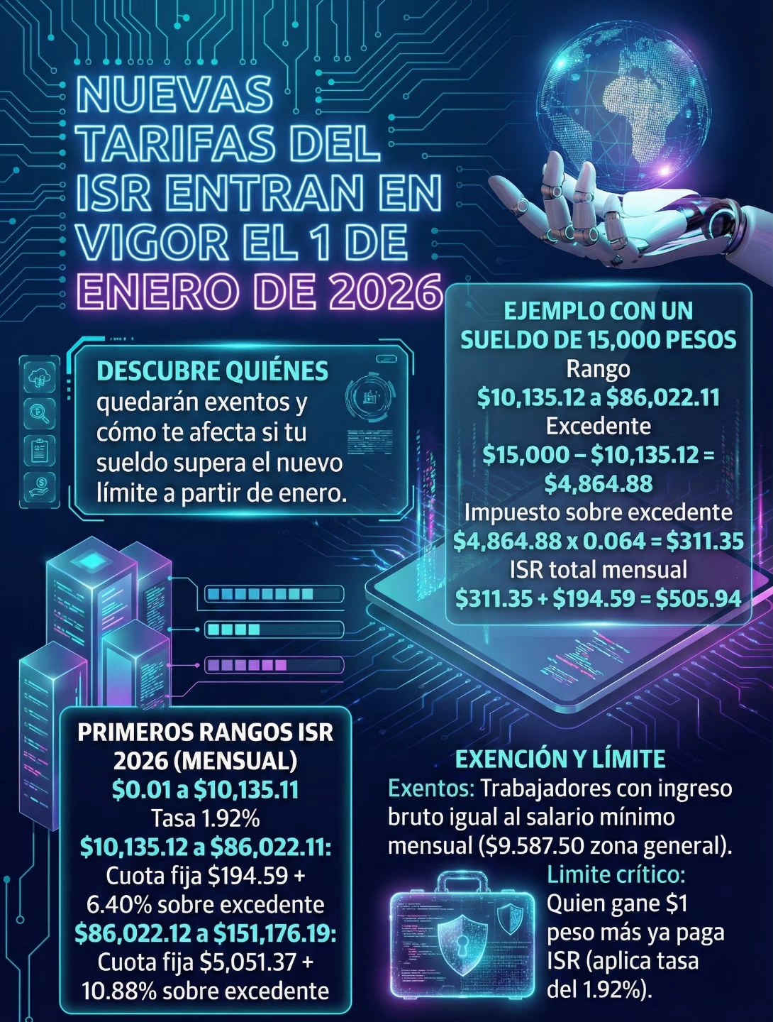 Valarix | Querétaro
