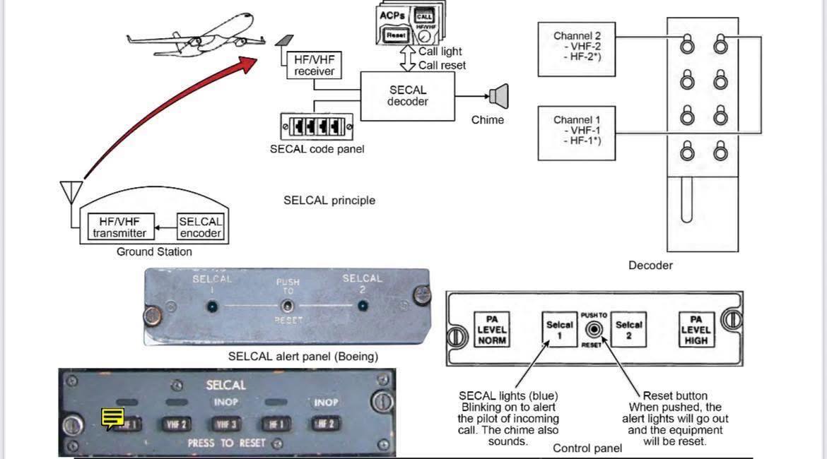 The SELCAL (selective calling) system... - Aviation-knowledge | Facebook