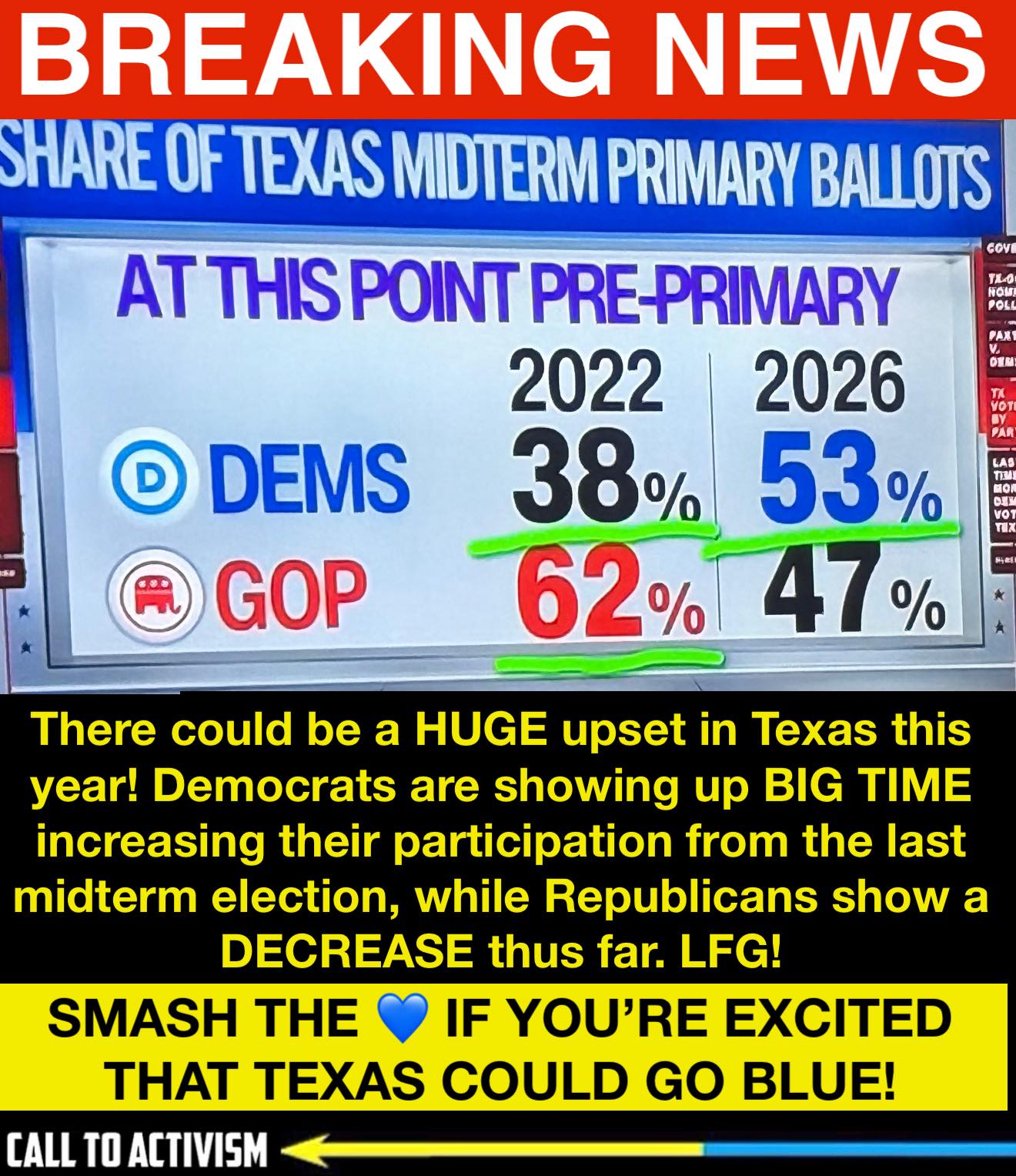 CALL - This could be a HISTORIC year for our country! 💙🌊 | Facebook