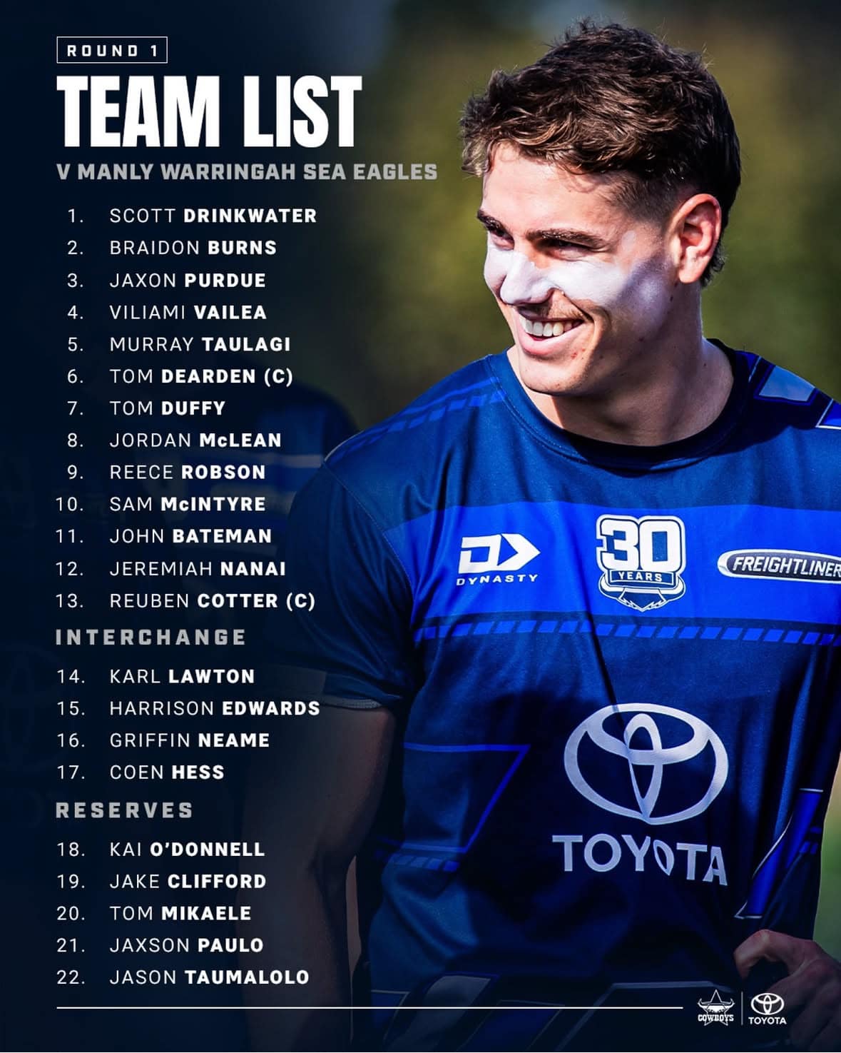 North Queensland Cowboys Passionate Supporters - 🤠🤠🤠🤠🤠ROUND 1🤠🤠🤠🤠🤠 ...