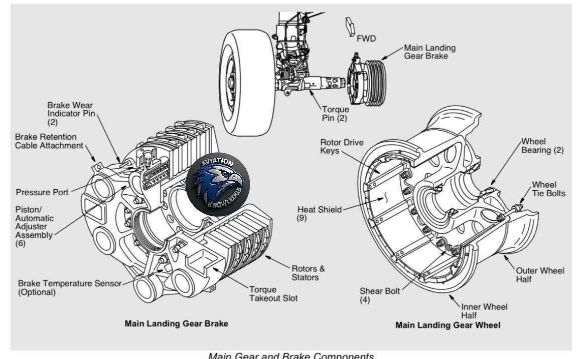 Aviation-knowledge - Inert Gas Generation System General The Fuel Tank ...