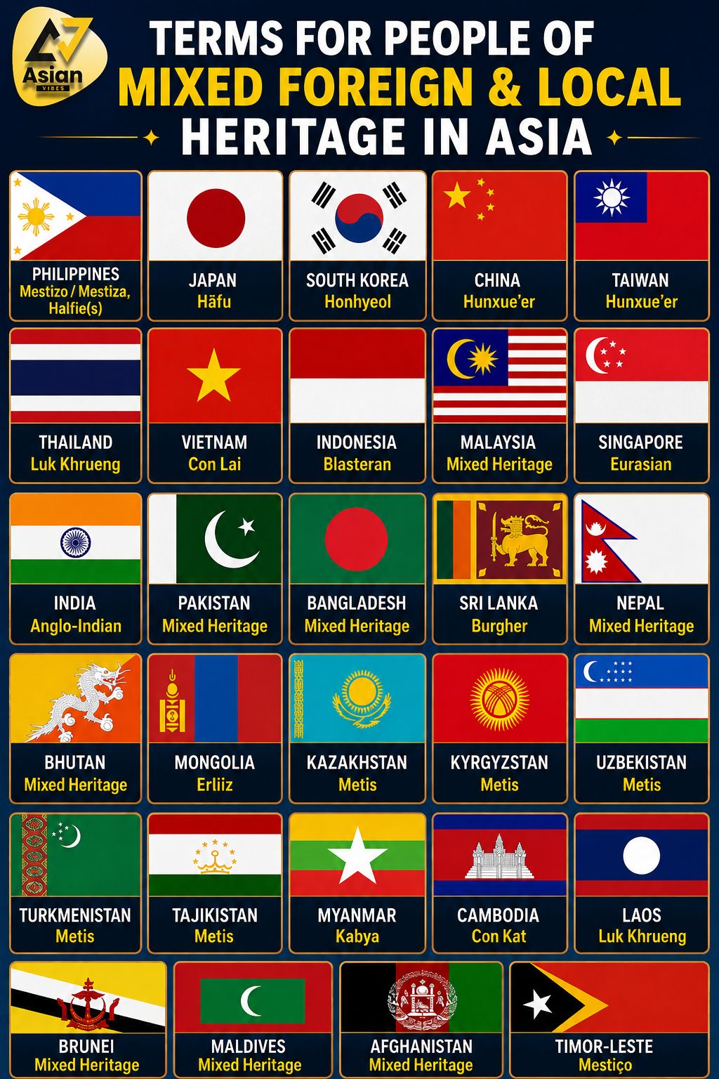 Across the world, millions carry their heritage beyond borders