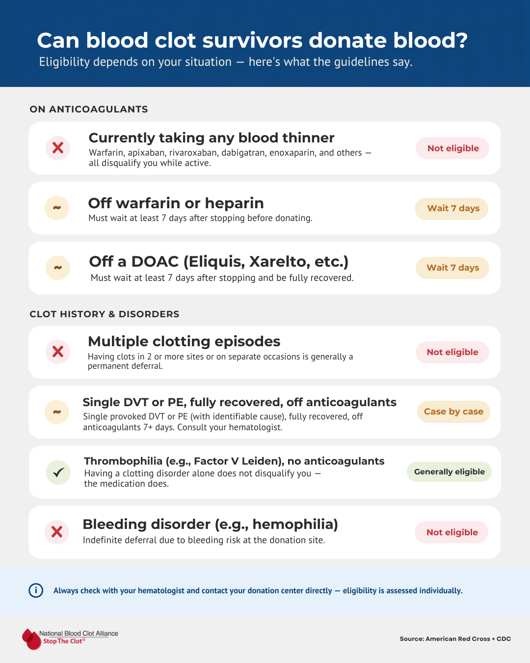 what to expect first week on tirzepatide Weight-Loss Dosage Chart & Expectations Program:Low-Dose Plan (up to 5mg/wk) skin reaction tirzepatide Injection insulin storage case