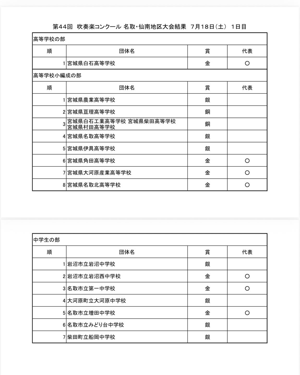 公の場での発言・インタビュー報道記録