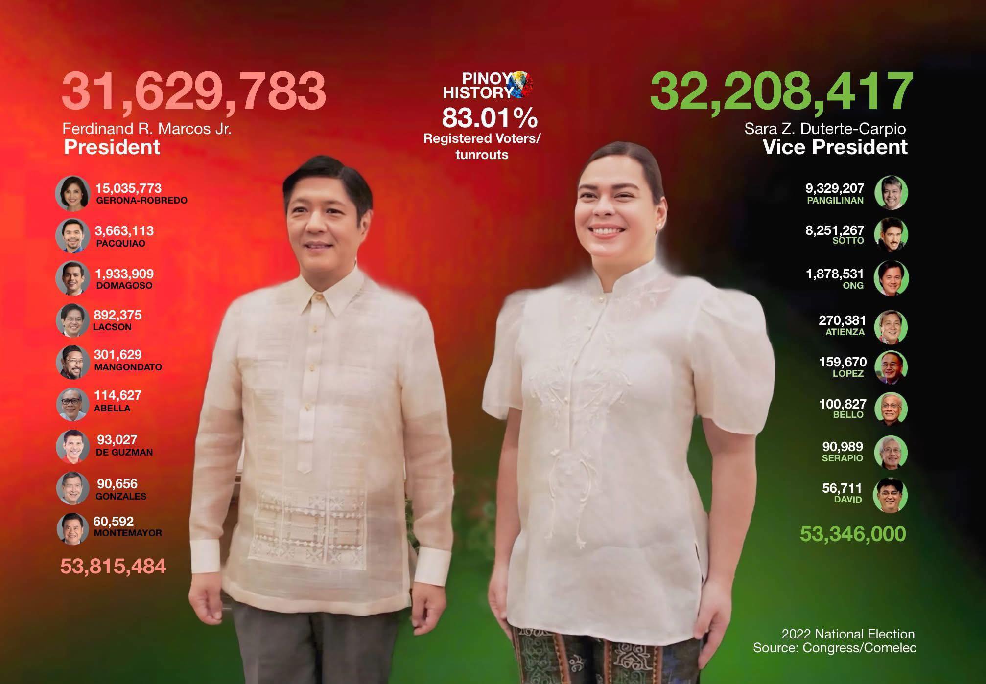Pinoy - Sa isang tagong pagpupulong noong Oktobre 1892, idineklara si ...