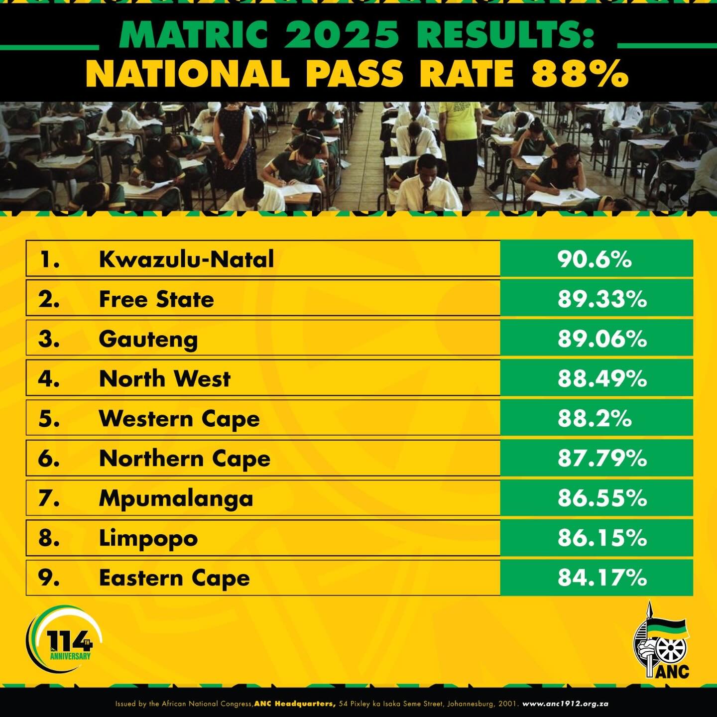 Sihle - Congratulations to the 2025 Matric Class. You worked hard, and ...