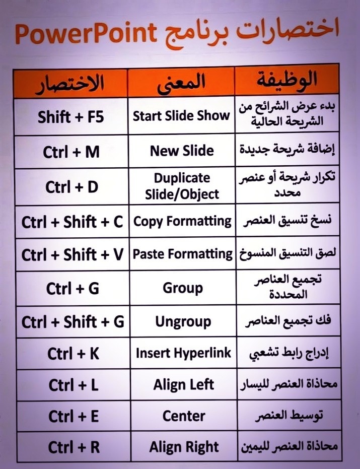 احتصارات برنامج PowerPoint - مدونة الثقافة القانونية | Facebook