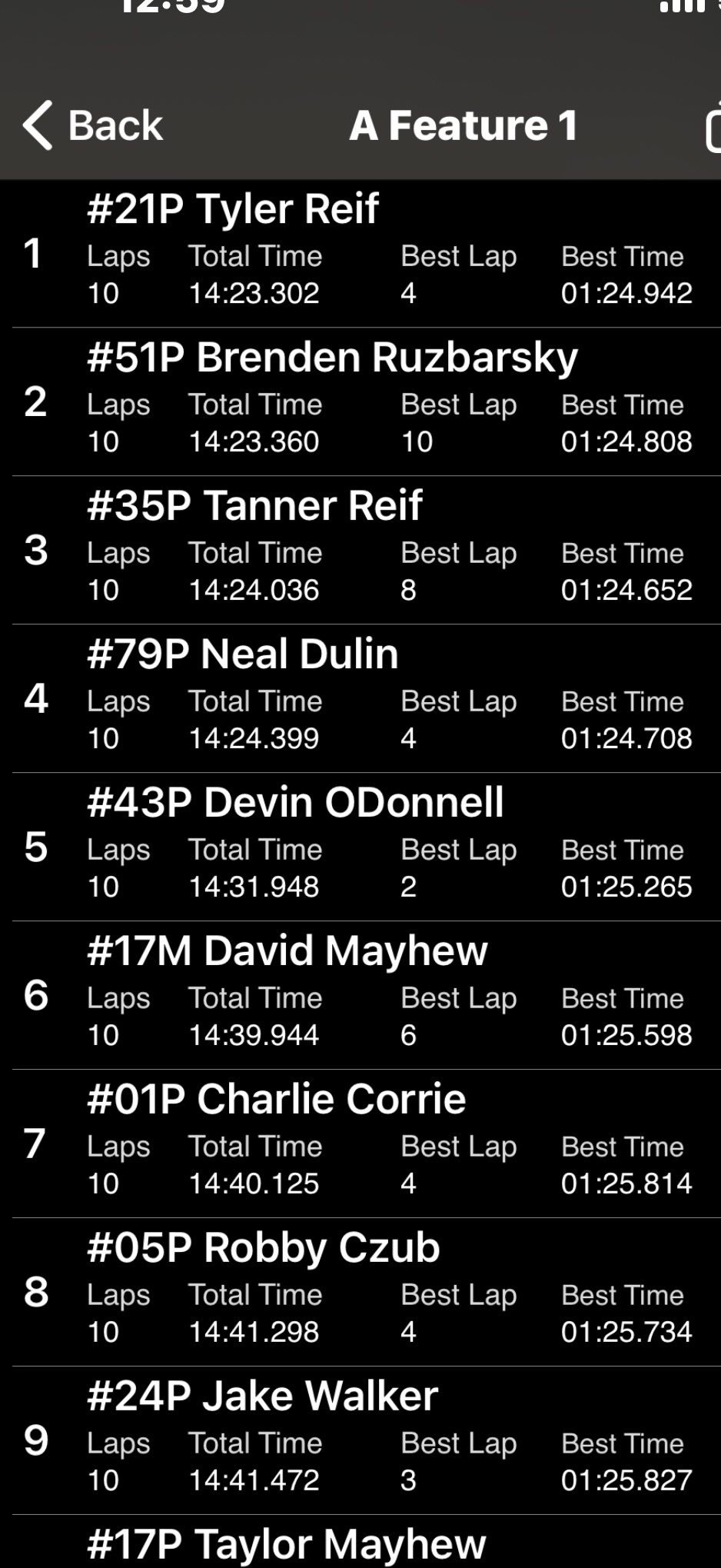 Dulin Motorsports