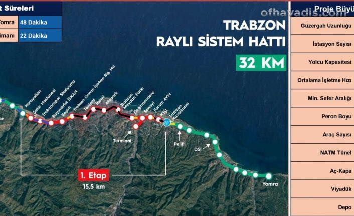OF - Hafif Raylı Ulaşım Sistemi Projesi'nin, 2025 Yılı Revize Yatırım ...