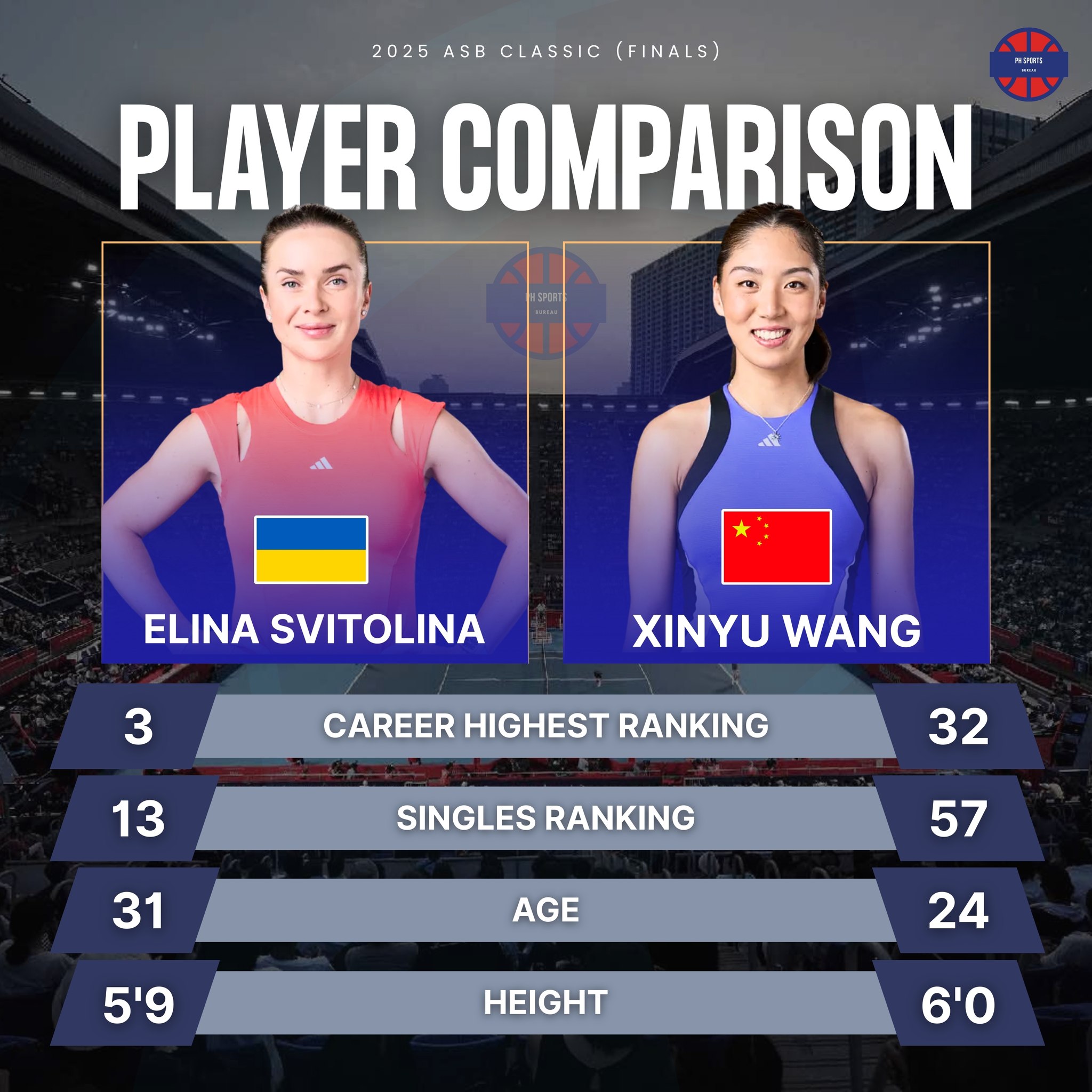 PH - FINAL Showdown: Elina Svitolina 🇺🇦 vs 🇨🇳 Xinyu Wang Elina ...