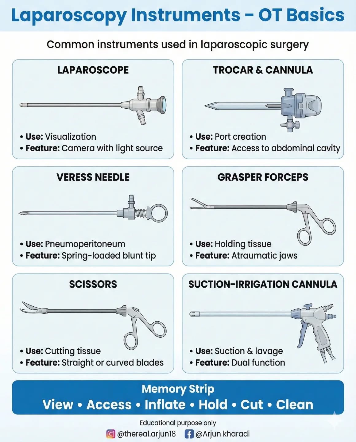 My Doctors - ️Important OT #Instruments and medical... | Facebook
