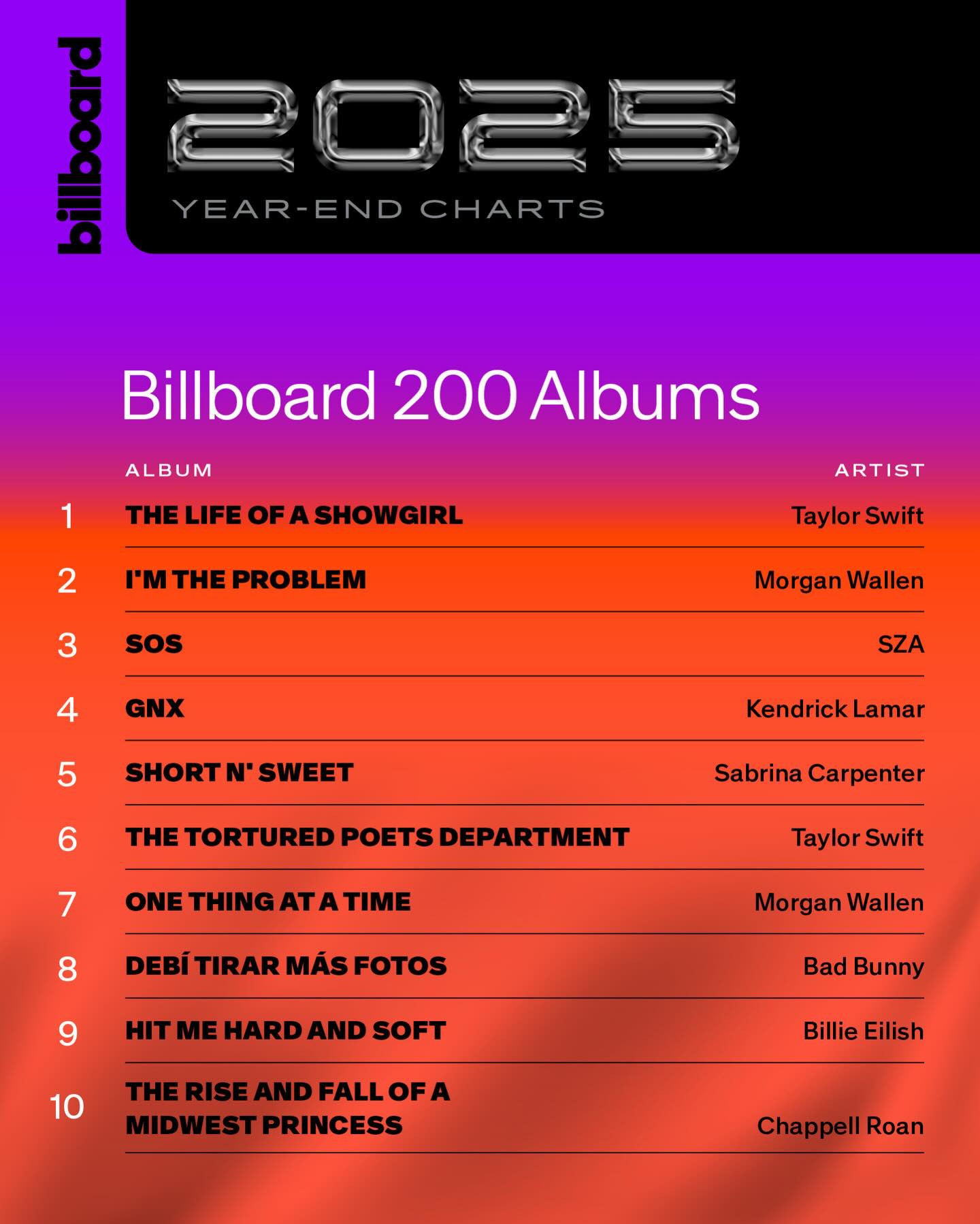 Billboard World Albums (Week of June 20, 2026)