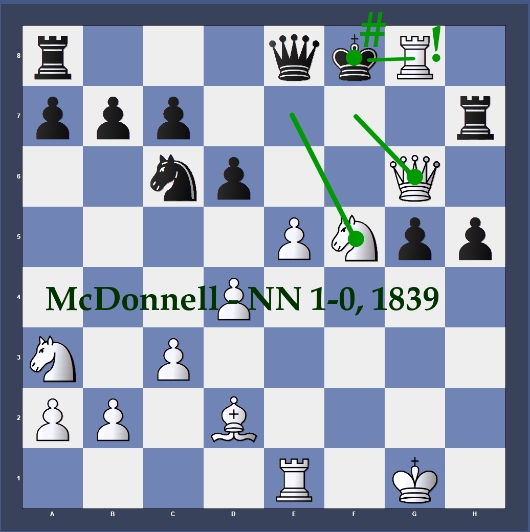 Checkmate in One: by The Rook (Part... - Dentam Chess Center | Facebook