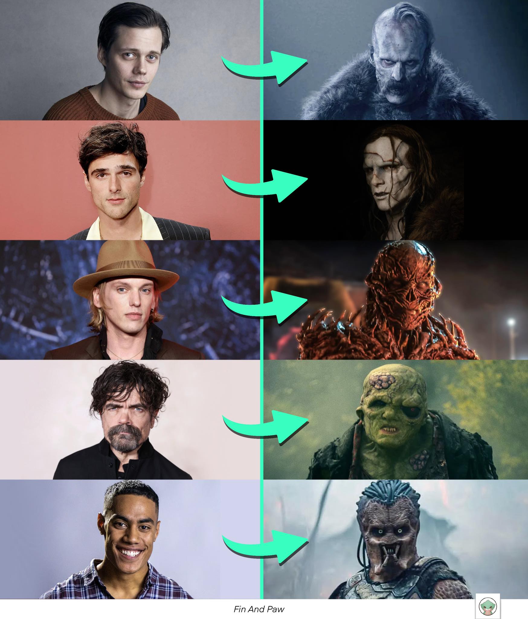 Fin - เมื่อนักแสดงถูกเปลี่ยนให้กลายเป็นอสูรกาย 1. Bill Skarsgard ...