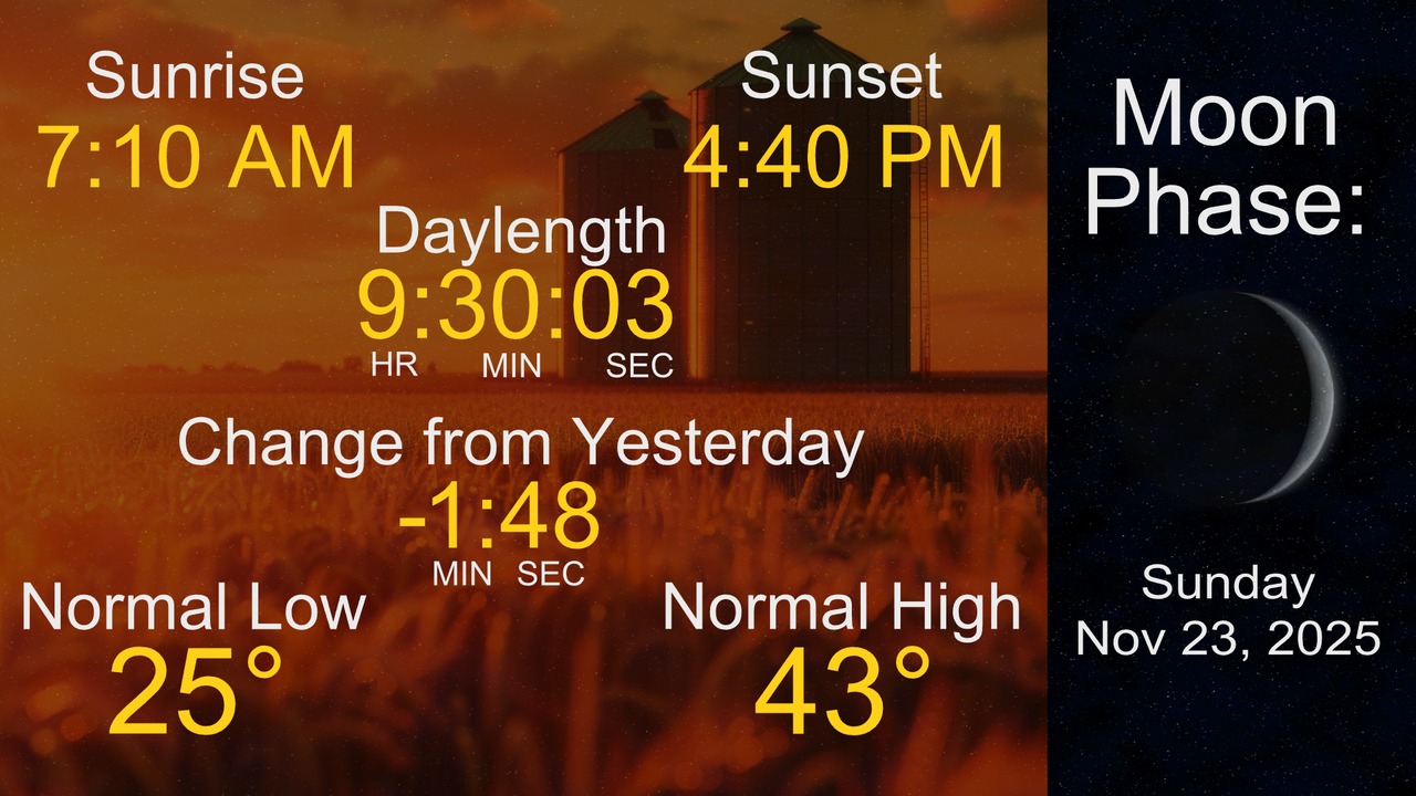 Here is a look at your day and night... - KWWL Storm Track 7 | Facebook
