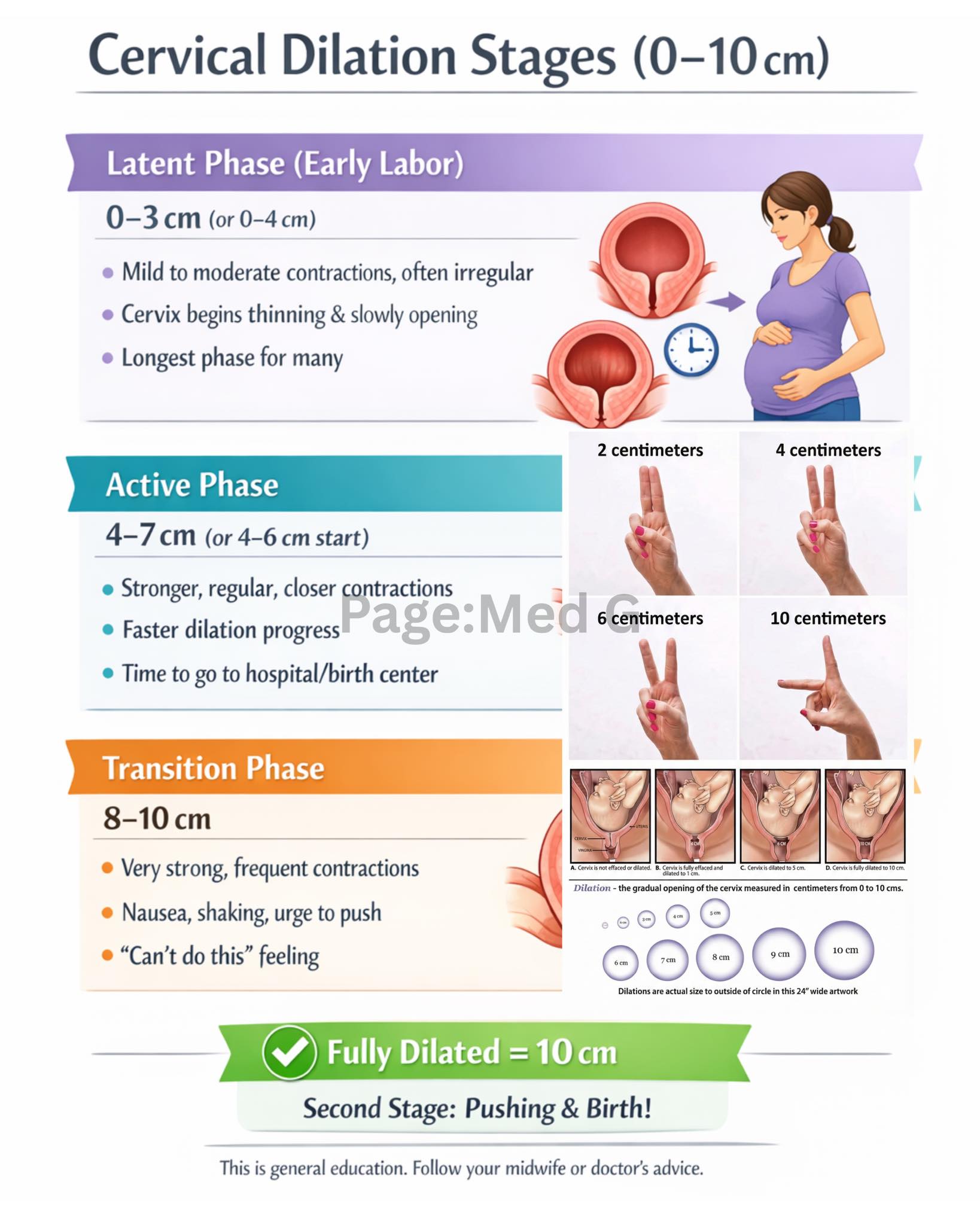 Med G - Cervical dilation is how open the cervix is during... | Facebook