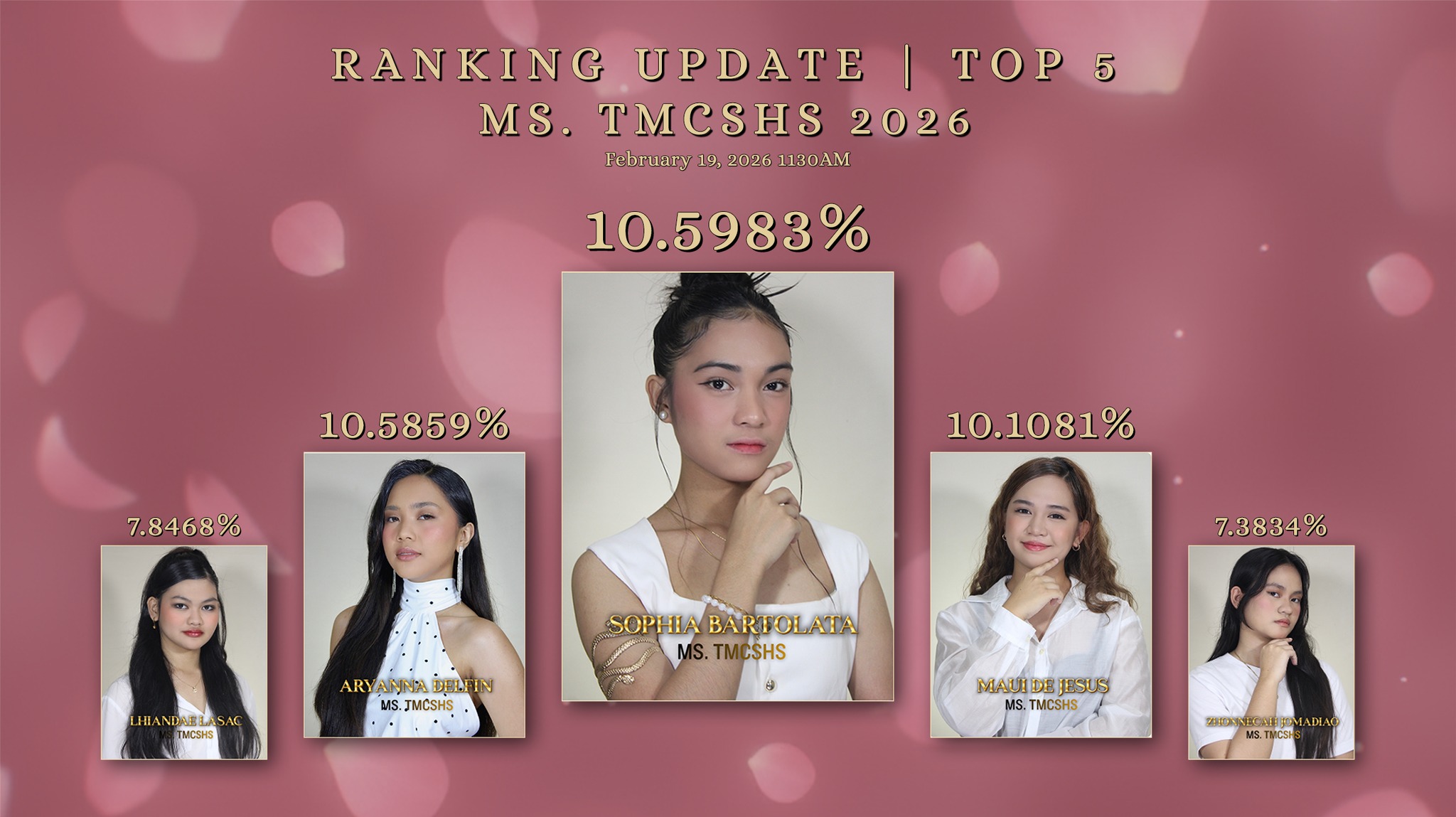 Votelabs - RANKING UPDATE MS. TMCSHS 2026 As of 19FEB2026 1130AM ...