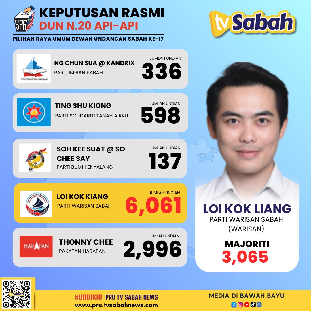 TV Sabah - TV Sabah added a new photo.