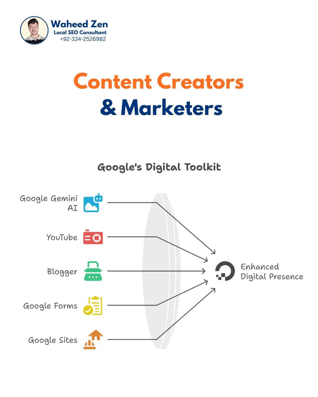Data-Driven Local SEO (Group by Waheed Zen) | Facebook