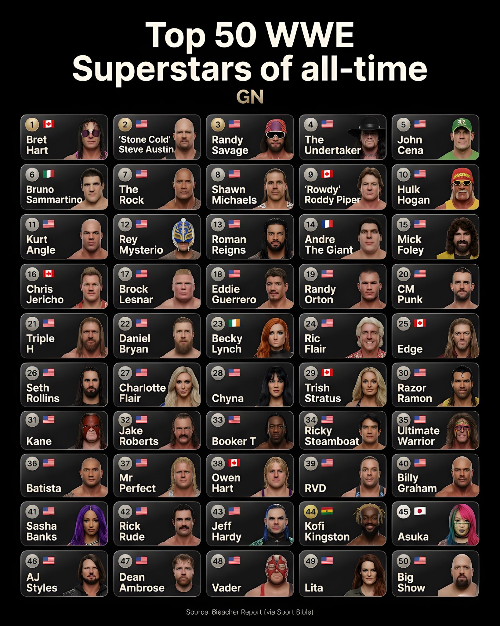 We ranked the greatest WWE wrestlers of all time 💪