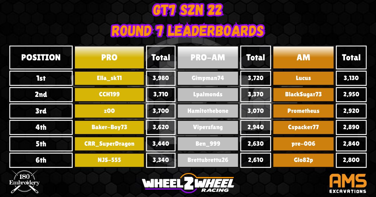 Wheel 2 Wheel Racing League