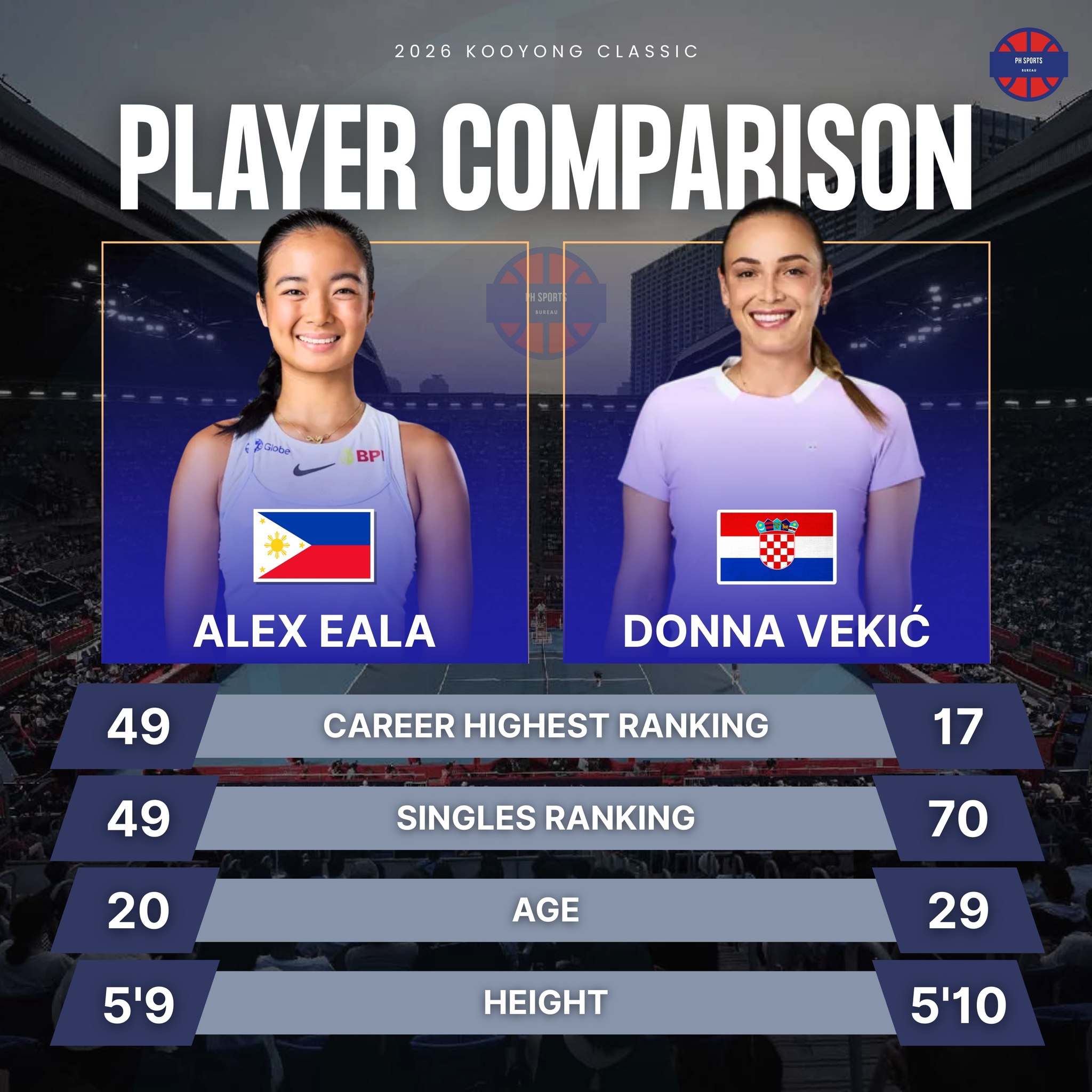 PH - Alex Eala 🇵🇭 vs 🇵🇫 Donna Vekić Support Alex Eala as she faces ...