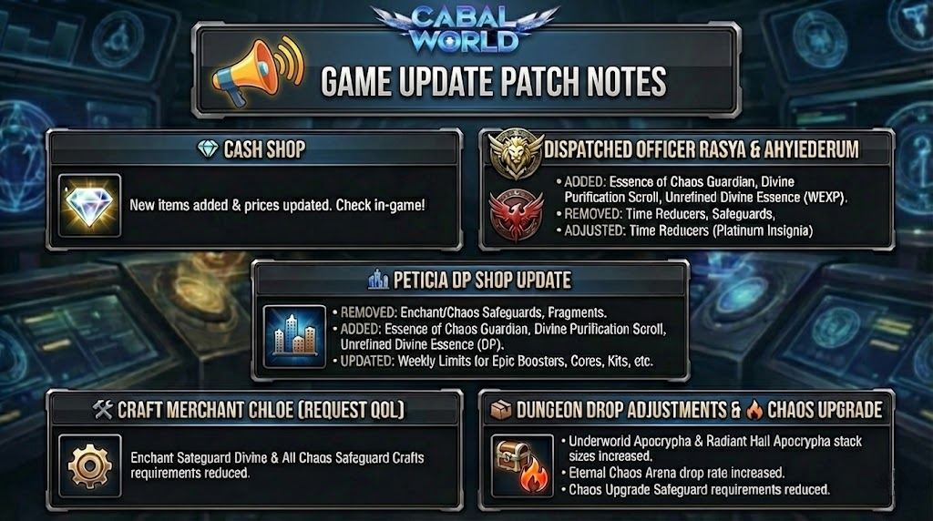 Cabal World - 📢 Cabal World – Game Update is LIVE! New... | Facebook