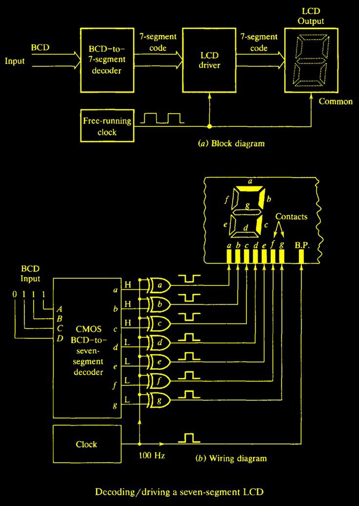 Circuits - Decoding/driving a 7 segment LCD #CircuitsNerd | Facebook