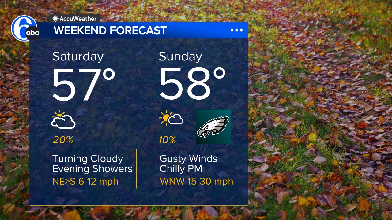 WEEKEND FORECAST Slightly... - 6abc Action News Weather | Facebook