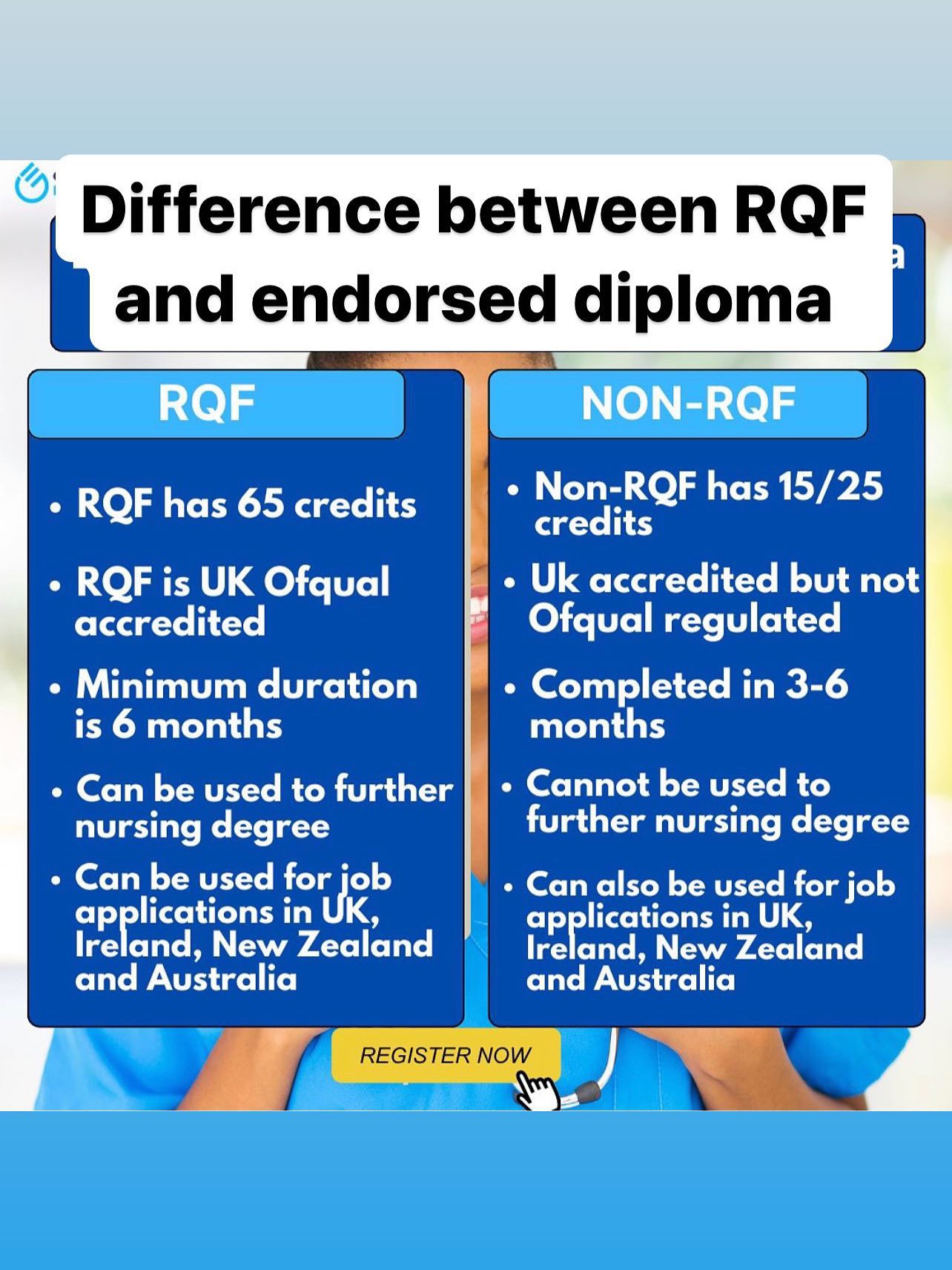 🎓 RQF or NON-RQF — Which Do You... - Grammartorial Education | Facebook