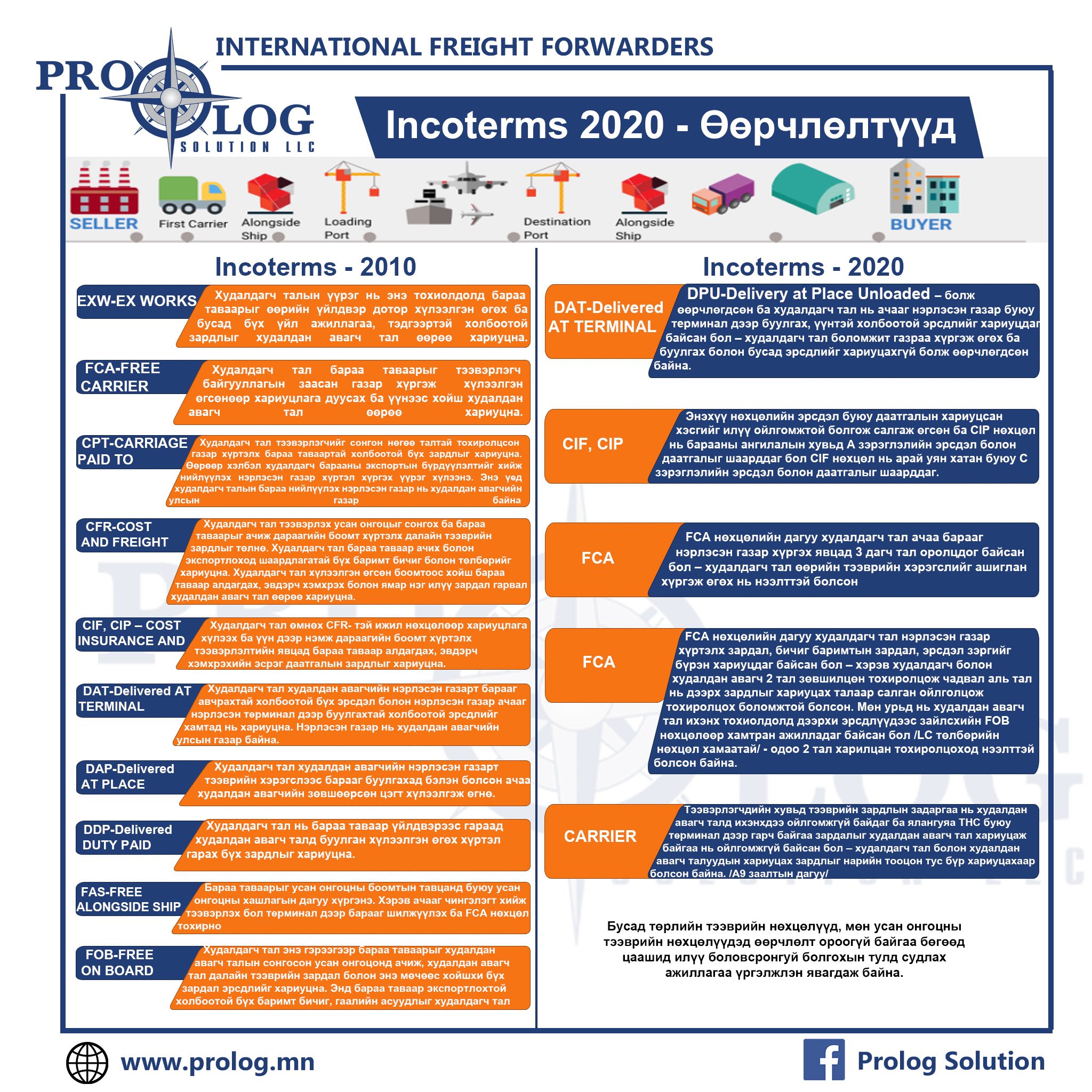 Prolog Solution - Incoterms 2020 оны өөрчлөлтүүдийг танилцуулж байна ...