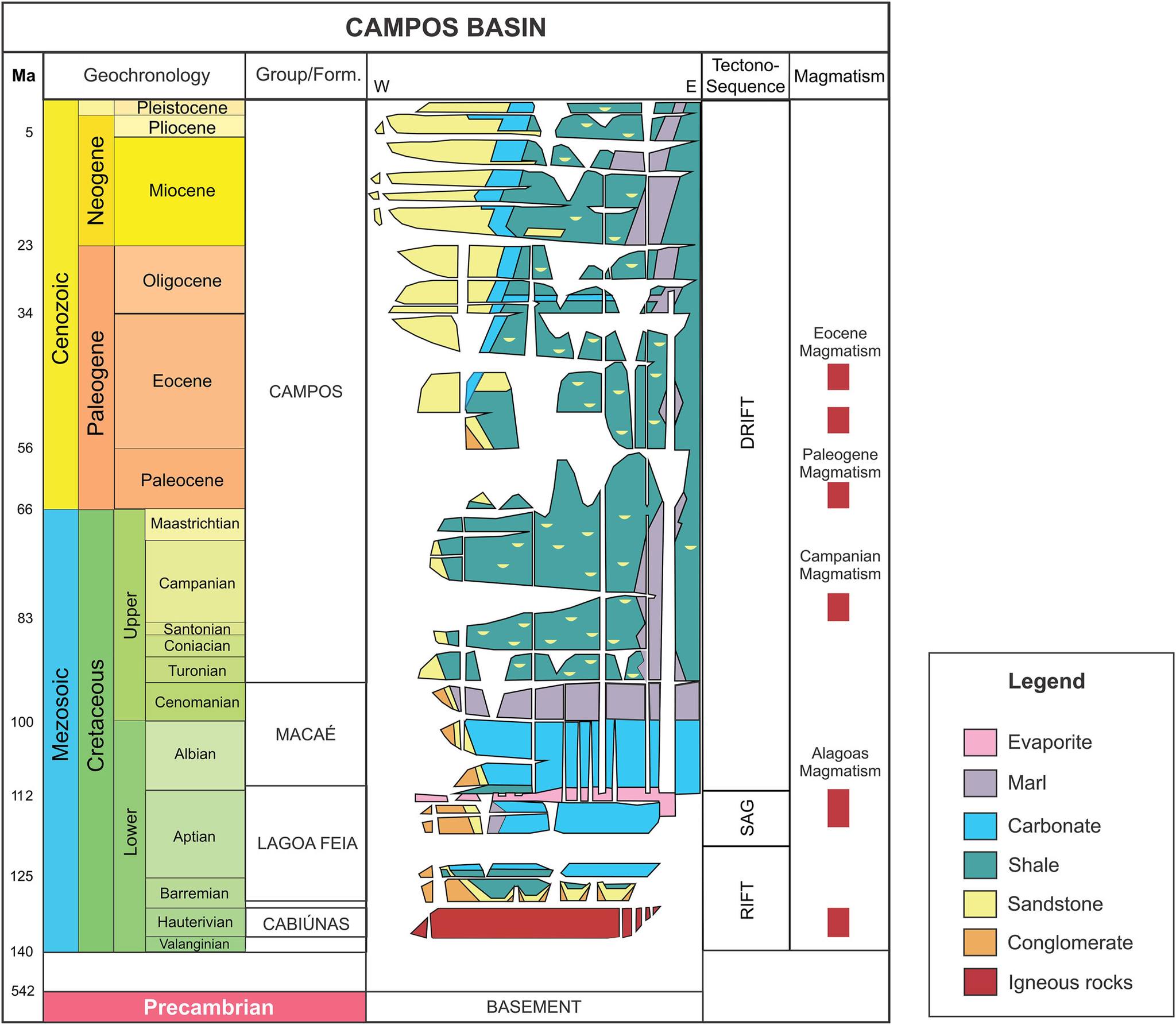 Earth - "Simplified stratigraphic chart of the Campos Basin with the ...
