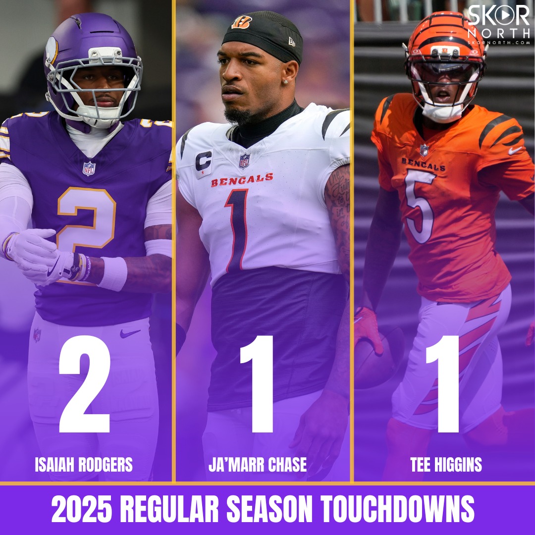SKOR - Isaiah Rodgers > Cincinnati Bengals WRs | Facebook