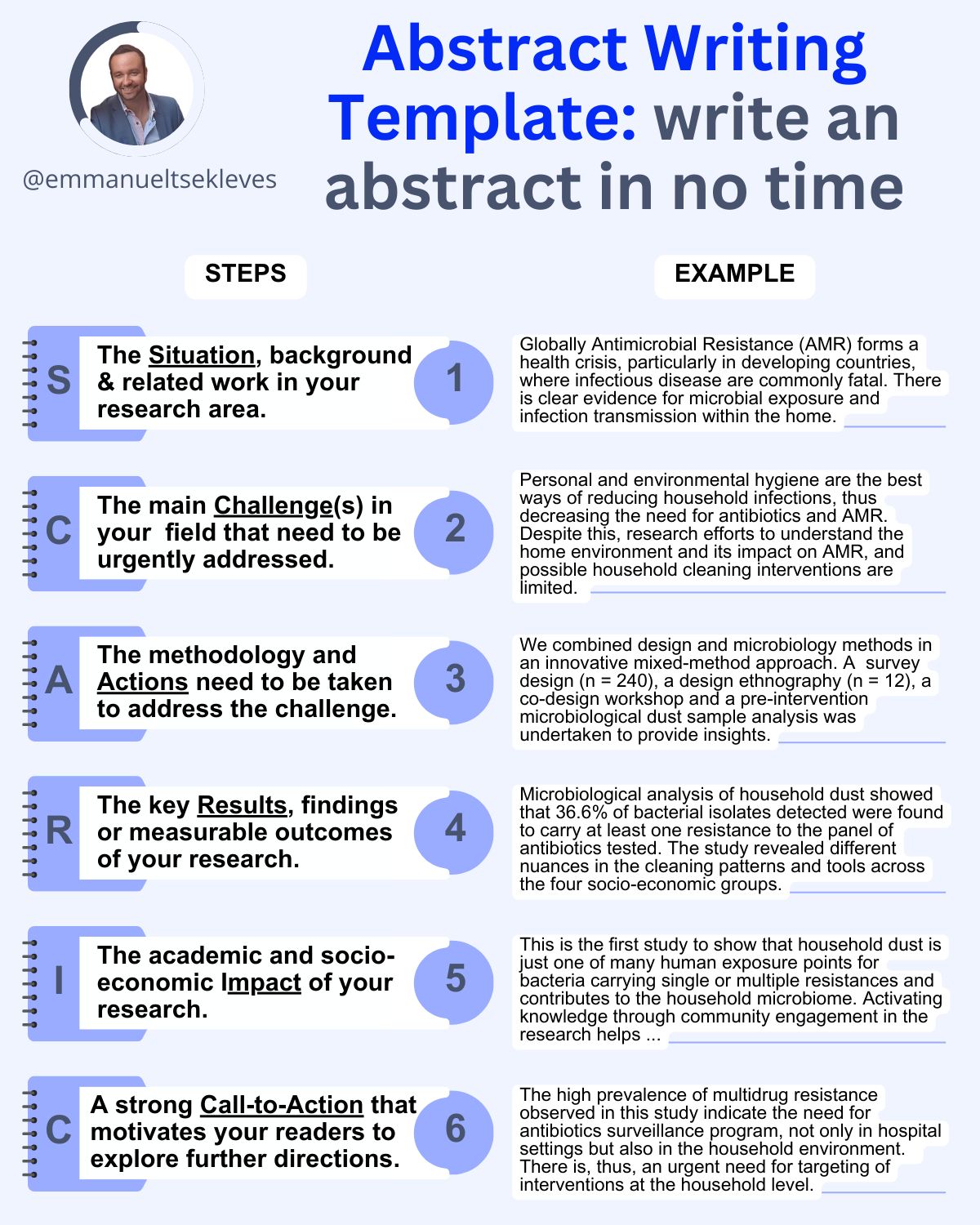 Research - Abstract writing Template **Tutorial* How to find free open ...