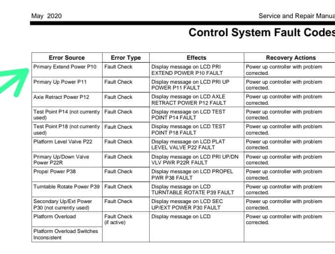 Troubleshooting Genie SX-150 with multiple fault codes and SCON issues