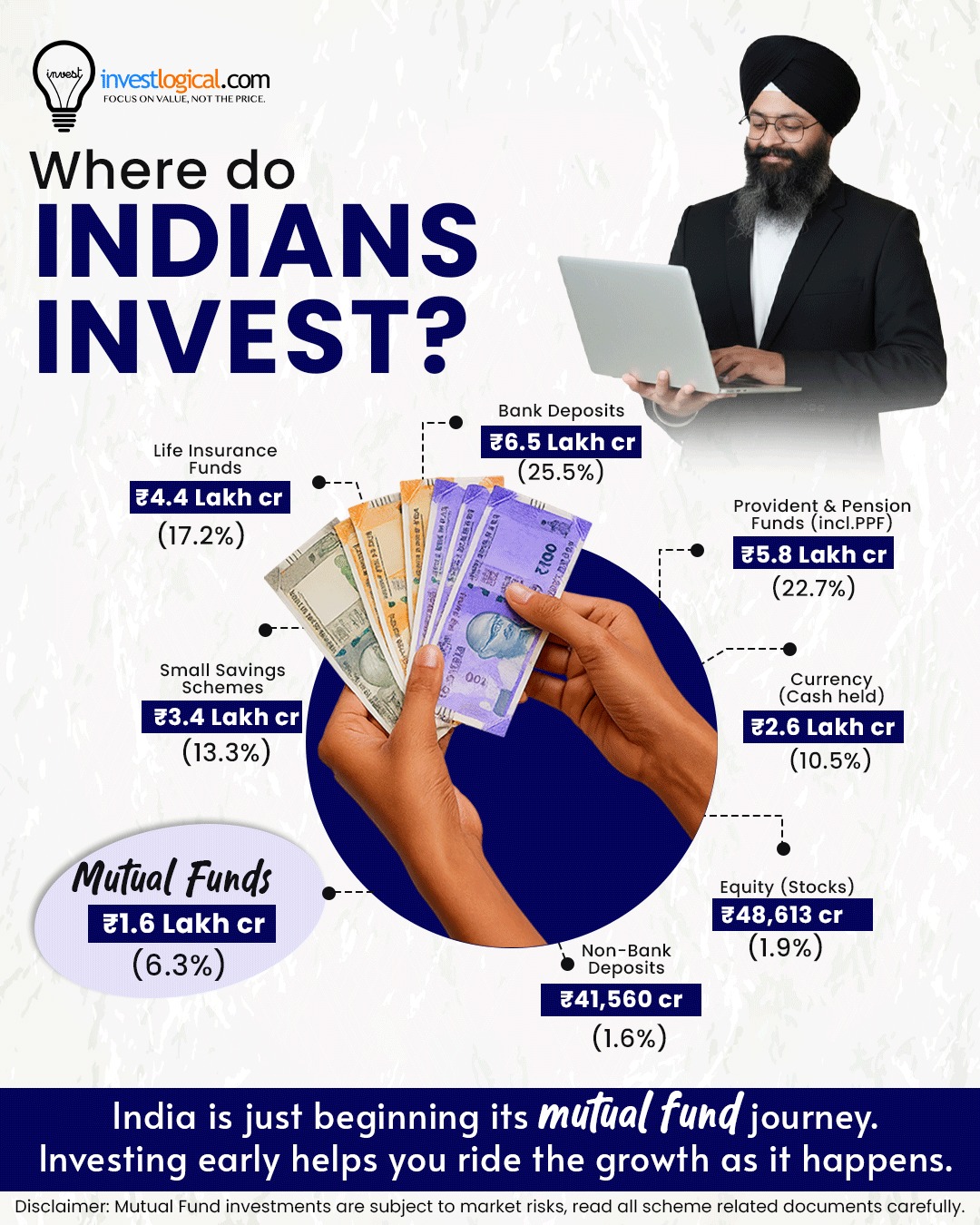 Invest - Most Indians still park their money where it grows the slowest ...